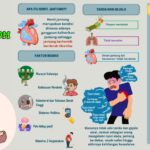 Pertolongan Pertama Henti Jantung dengan Bantuan Hidup Dasar