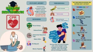 Pertolongan Pertama Henti Jantung dengan Bantuan Hidup Dasar