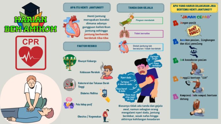 Pertolongan Pertama Henti Jantung dengan Bantuan Hidup Dasar